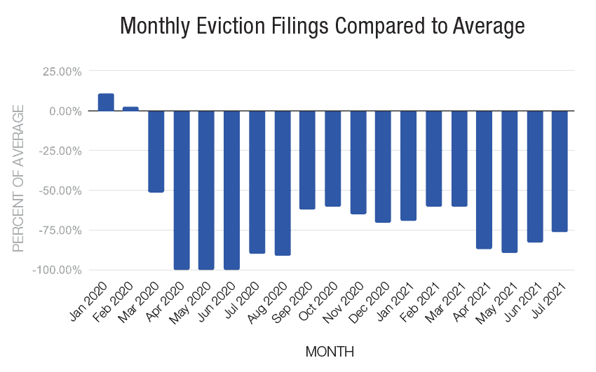 Monthly Eviction Filings