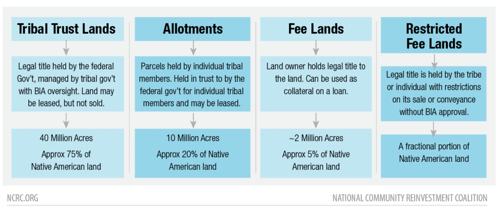 Figure 21: Source: Federal Reserve Bank of Minneapolis